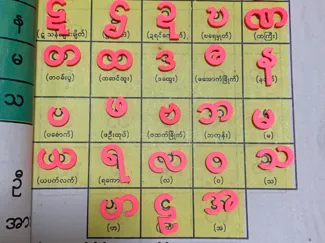 Myanmar Alphabet
