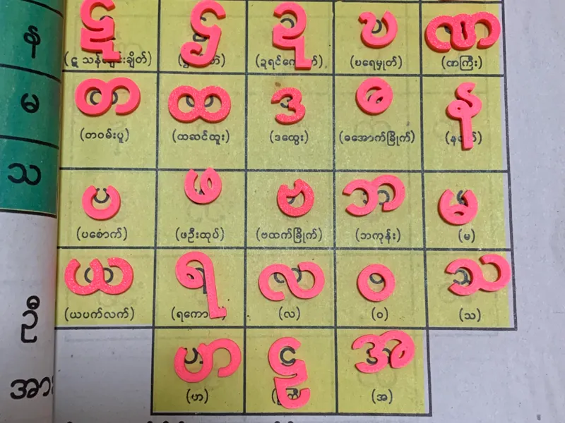 Myanmar Alphabet
