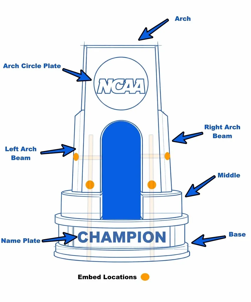 march madness trophy blueprint