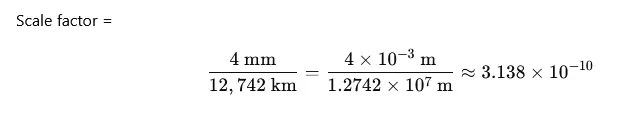 scale factor.png
