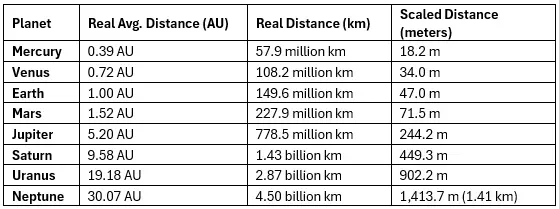 Distances.png
