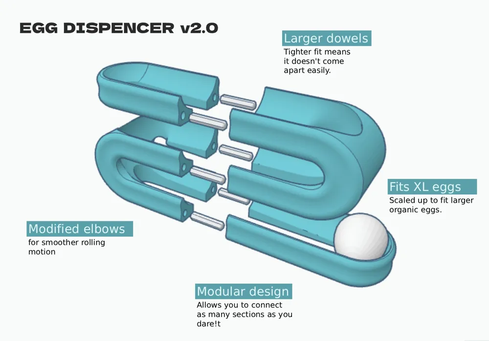 XL Egg dispenser (modular) - Free 3D Print Model - MakerWorld