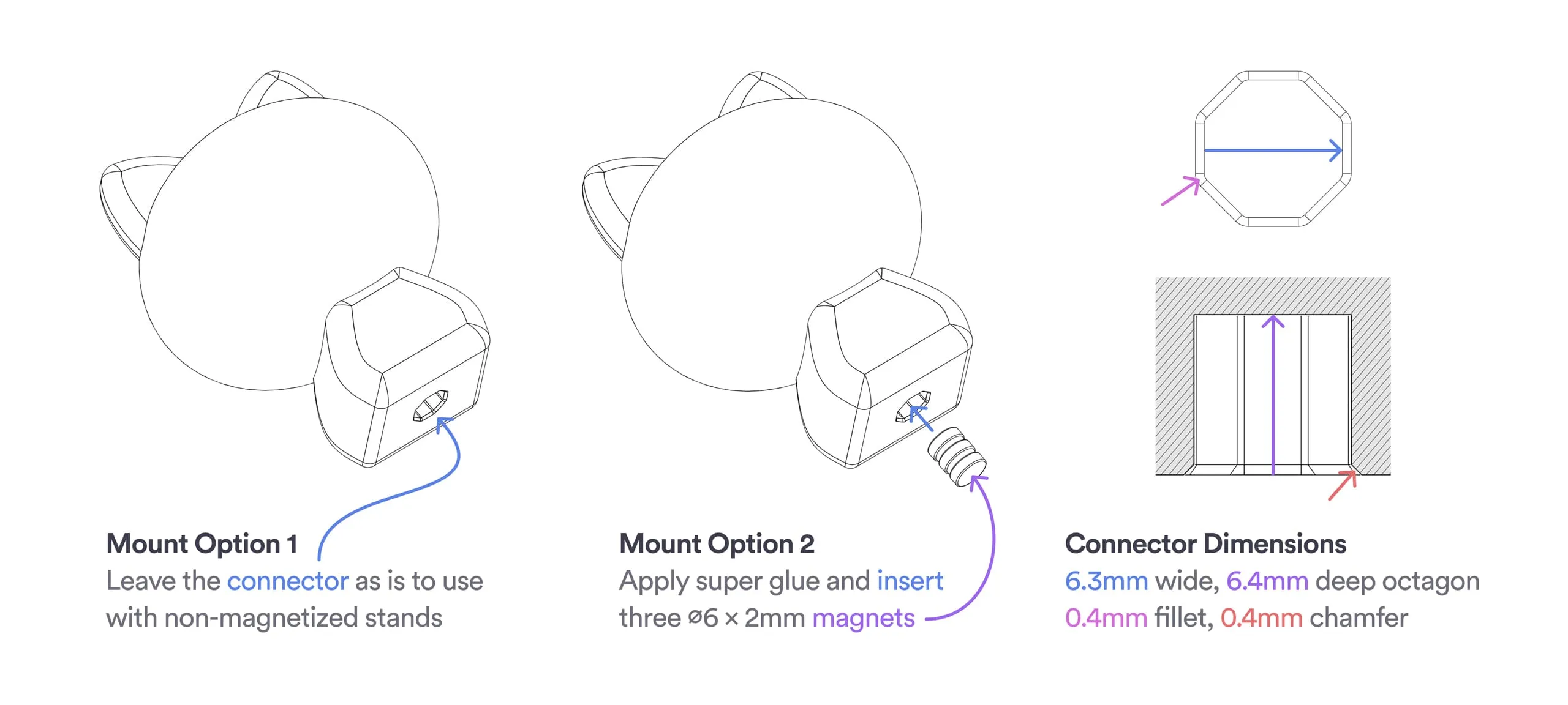 Mount options and connector dimensions