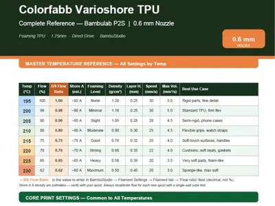 Colorfabb Varioshore-Print Settings Cheat Sheets 