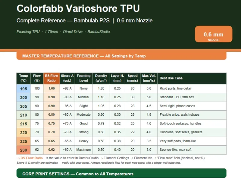 Colorfabb Varioshore-Print Settings Cheat Sheets 
