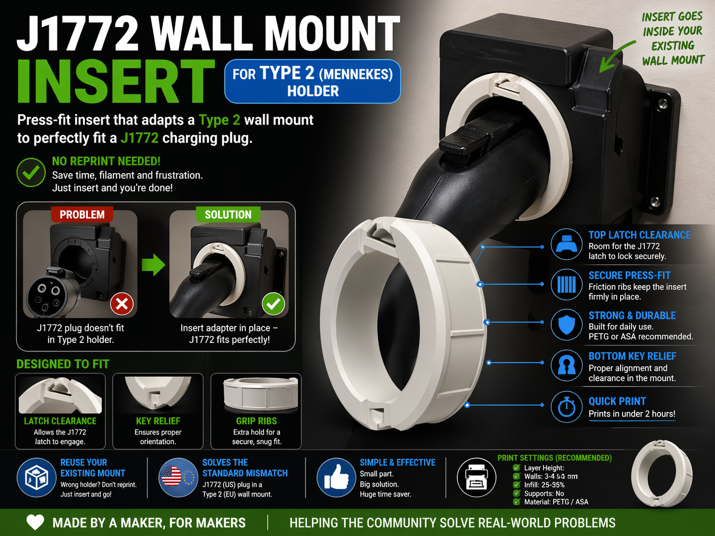 mount adapter j1772 insert by KristyPrints