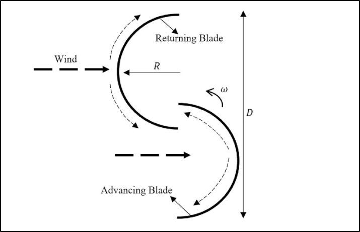A diagram of a wind turbine
<p>AI-generated content may be incorrect." width="715" height="461" />  <img class=