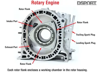 wankel / rotory engine rx7