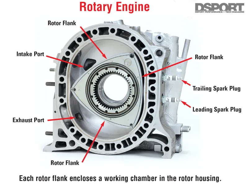 wankel / rotory engine rx7