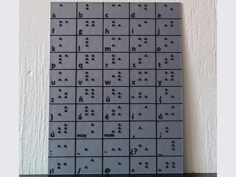TABLA DEL ABECEDARIO EN BRAILLE