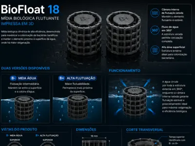 BioFloat18