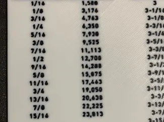 Inches to Metric Conversion Chart