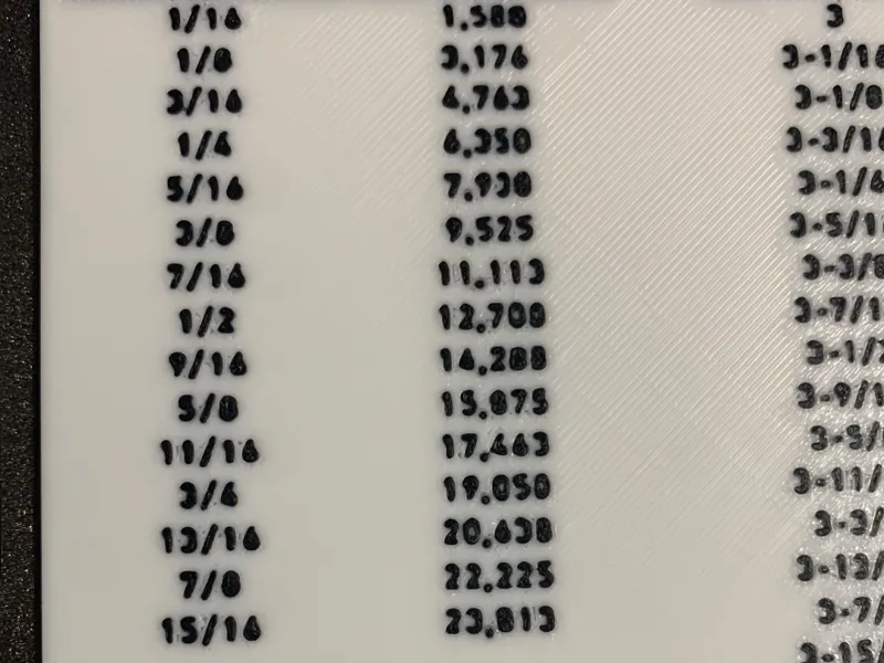 Inches to Metric Conversion Chart