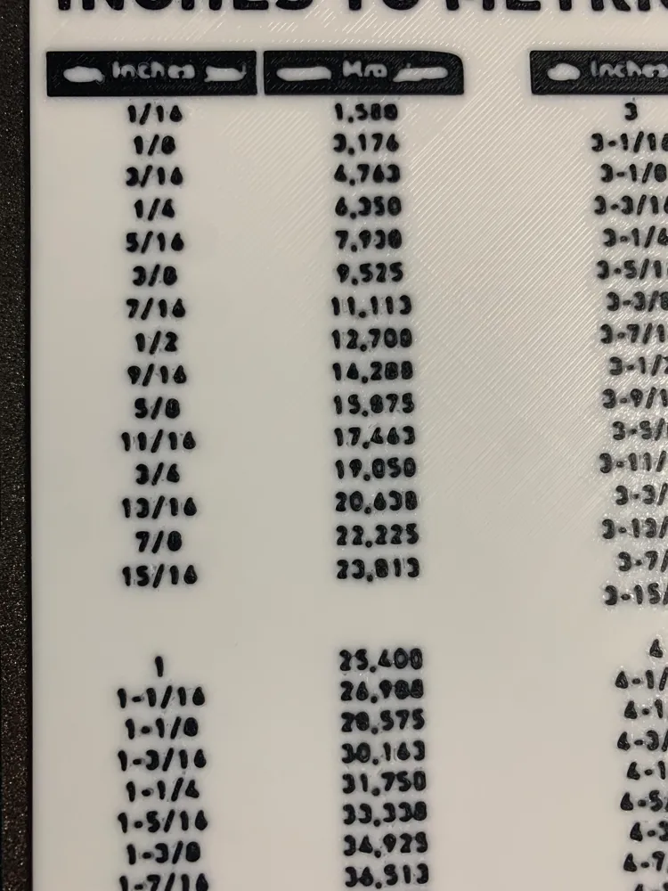 Inches to Metric Conversion Chart - Free 3D Print Model - MakerWorld