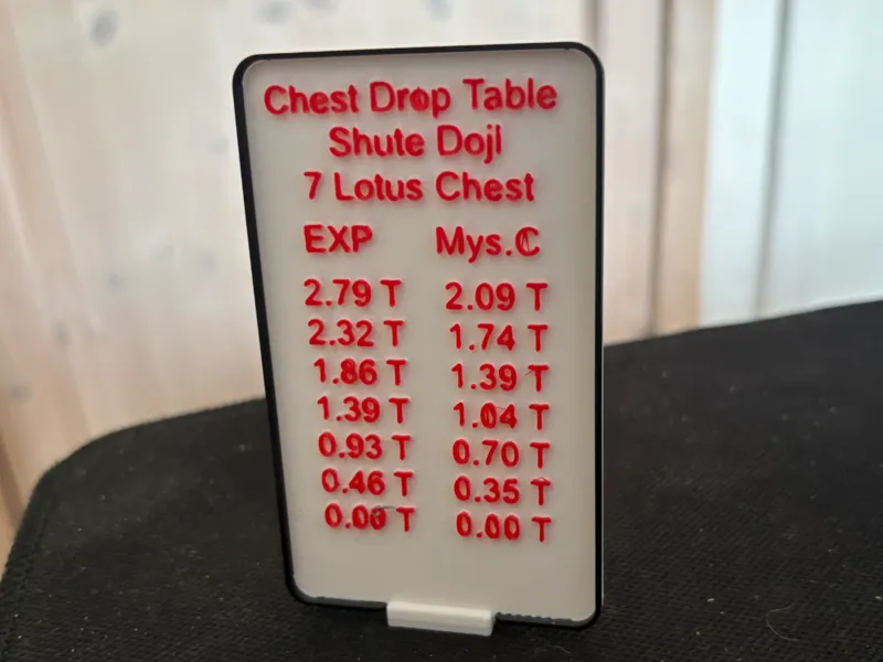 Total Battle Chest drop table