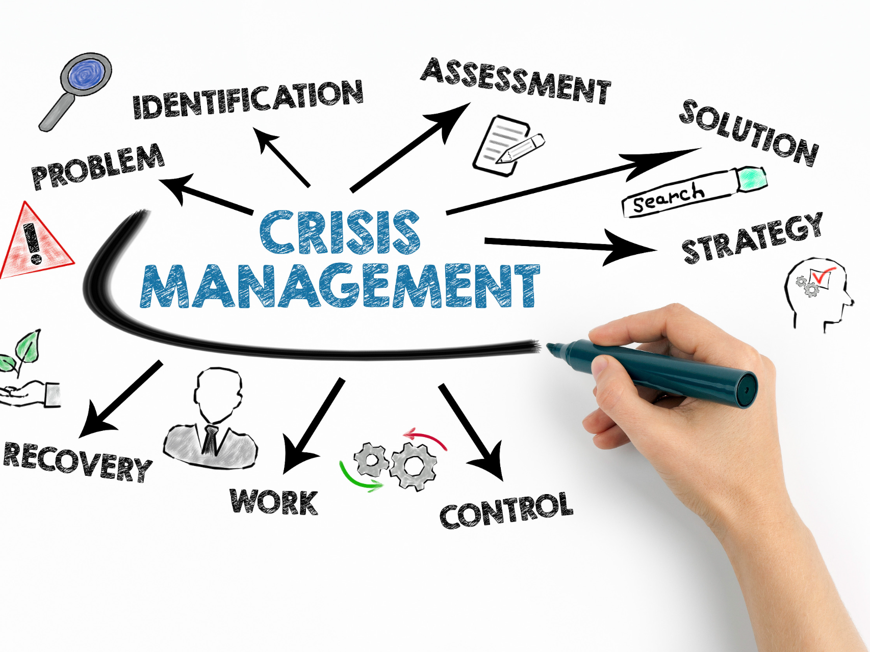 crisis communication cards