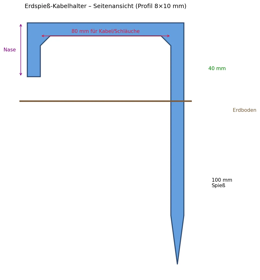Customizable Garden Cable & Hose Stake Erdspieß view 2