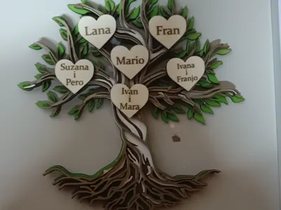 Family tree