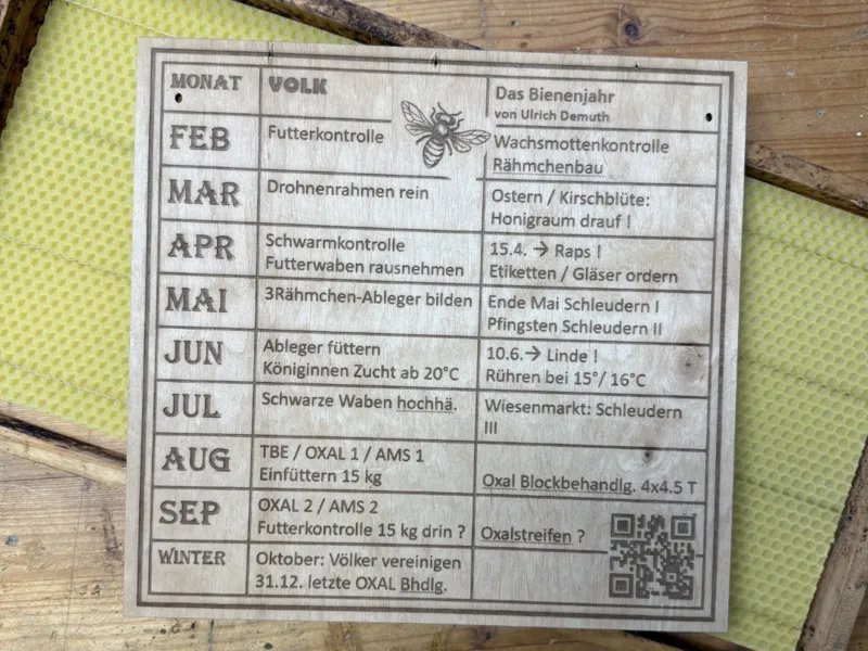 Uli`s Bienenjahr Übersicht