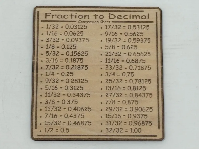 Shop Ref: Fraction to Decimal Conversion Chart