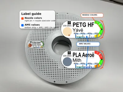 All Bambu Filament Spool Labels - Multi-Lang Link
