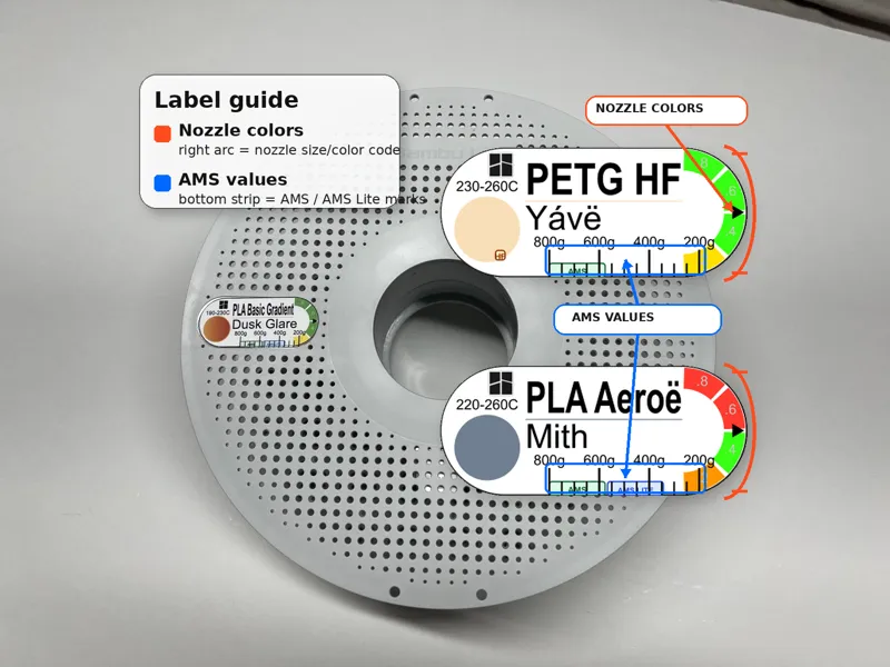 All Bambu Filament Spool Labels  - Multi-Lang Link