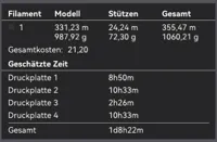 250%,  0.2mm layer, 2 walls, 5% infill