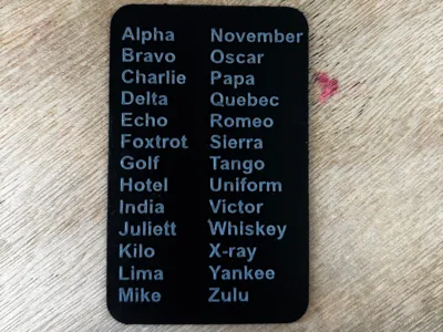 Phonetic Alphabet Card