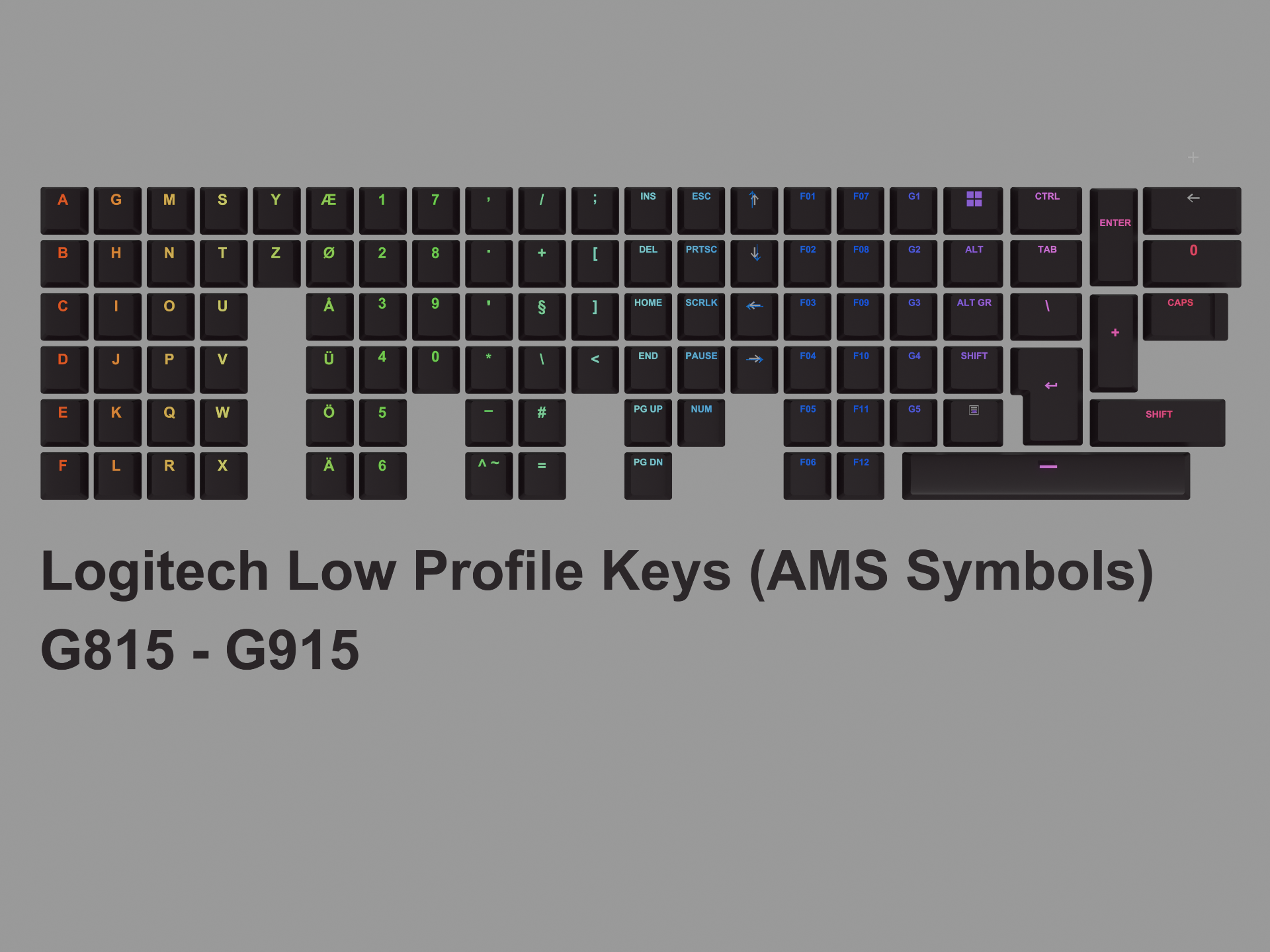 Logitech GL Keycaps With AMS Symbols (NEW Version)