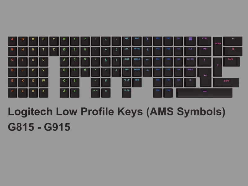 Logitech GL Keycaps With AMS Symbols (NEW Version)