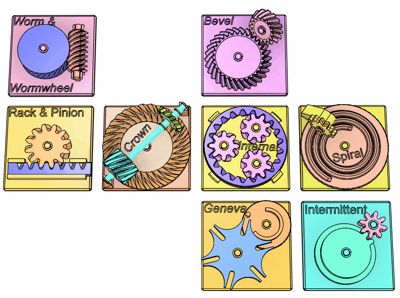 Exemplos de Engrenagens Educacionais 2 - Modelo gratuito para impressão ...
