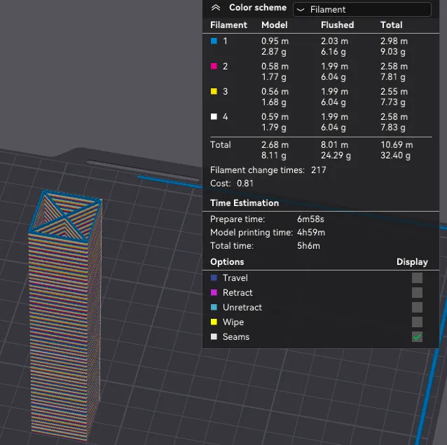AMS stress test