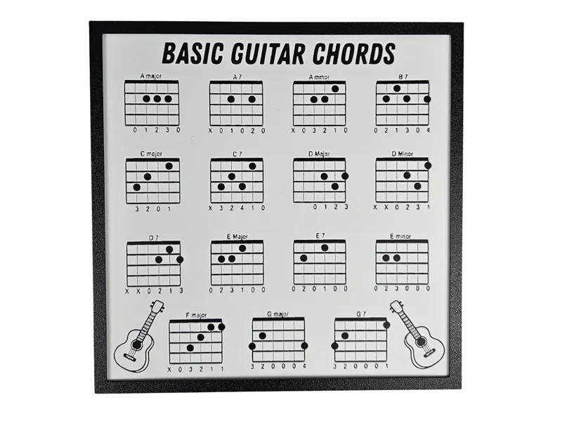 Basic Guitar Chords
