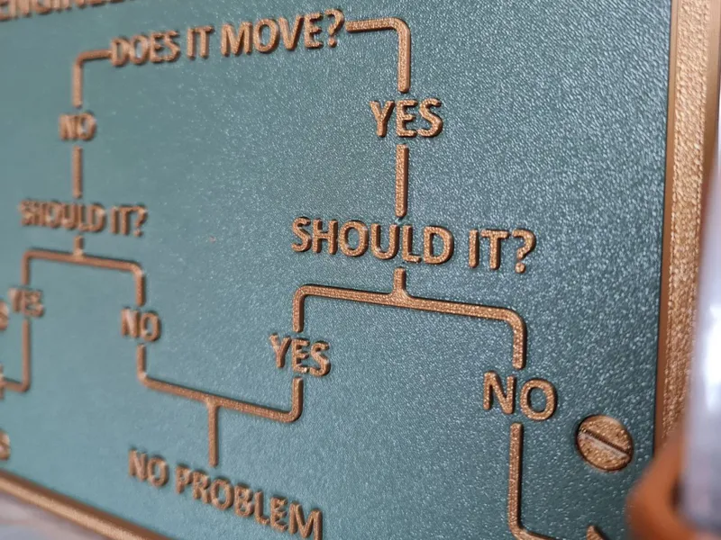 Classic Engineering Flowchart
