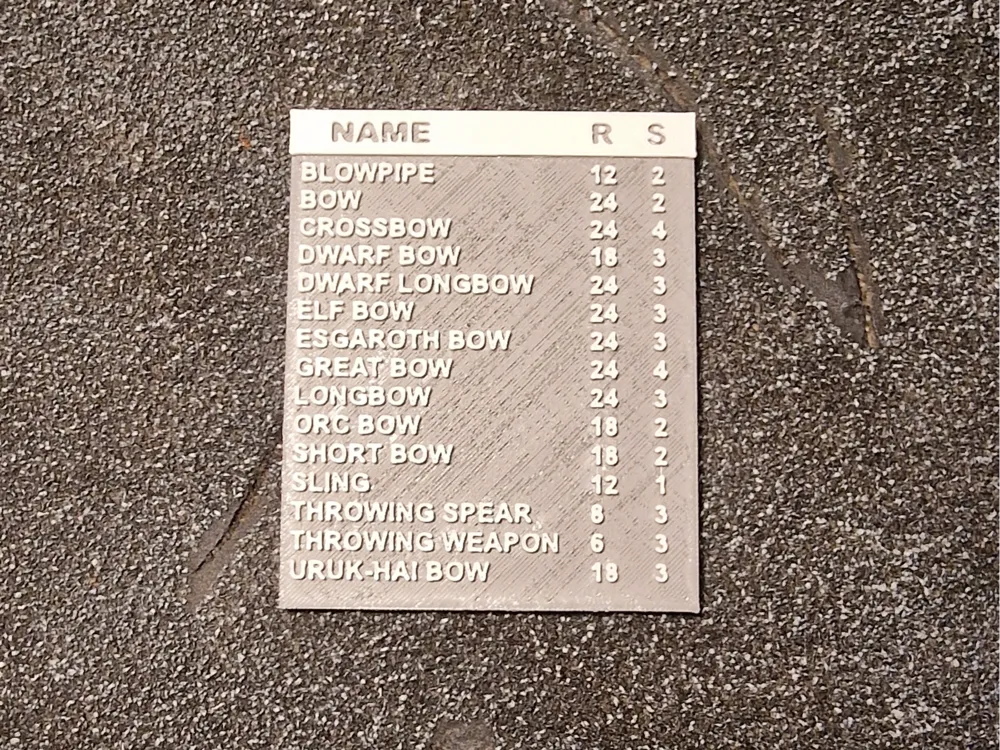 MESBG Missile Weapon Chart by PawelP MakerWorld Download Free 3D Models