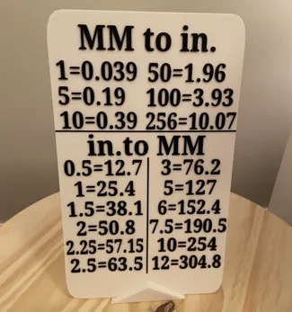 Conversion Sign, MM→Inches, Inches→MM