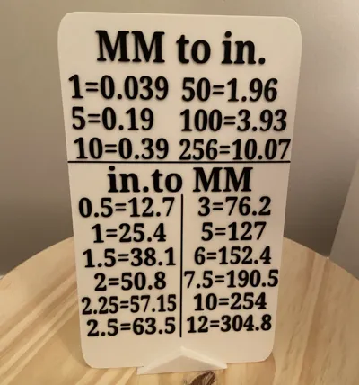 Conversion Sign, MM→Inches, Inches→MM