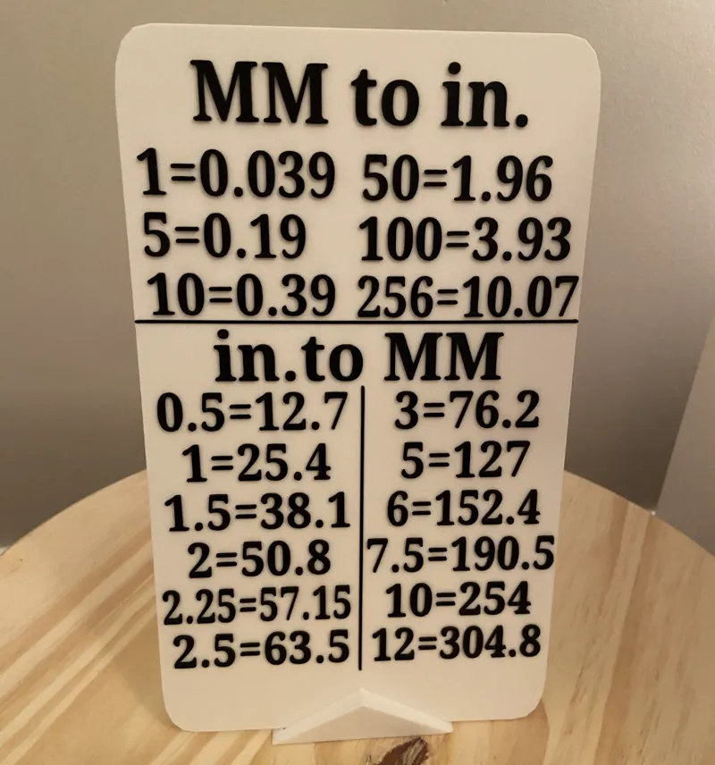 Conversion Sign, MM→Inches, Inches→MM
