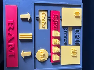 Model CPU for GCSE Computer science