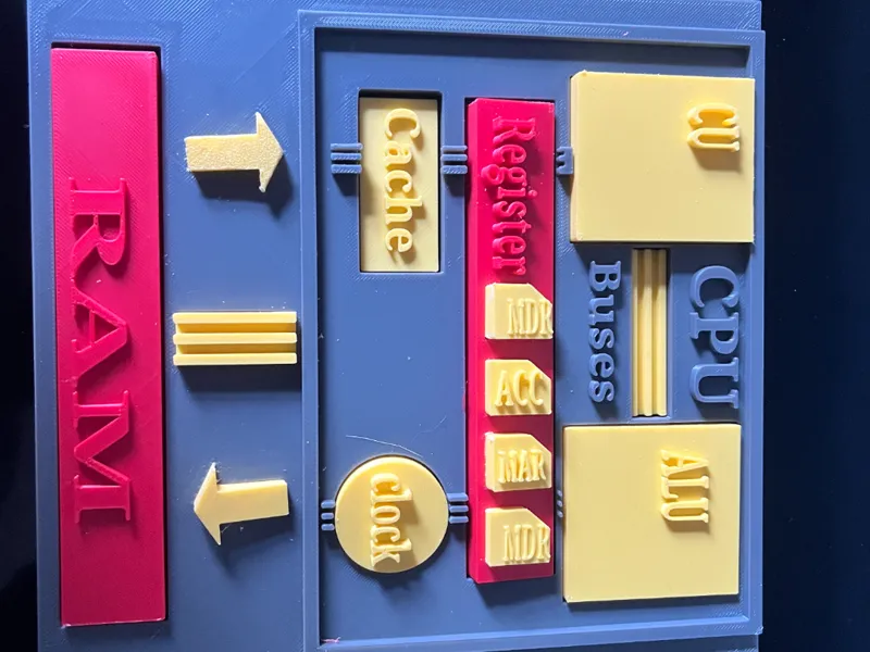Model CPU for GCSE Computer science