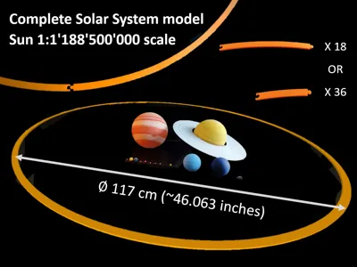 Complete Solar System model Sun add-on