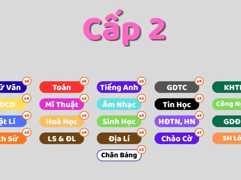 THỜI KHÓA BIỂU BẦU TRỜI TẤT CẢ