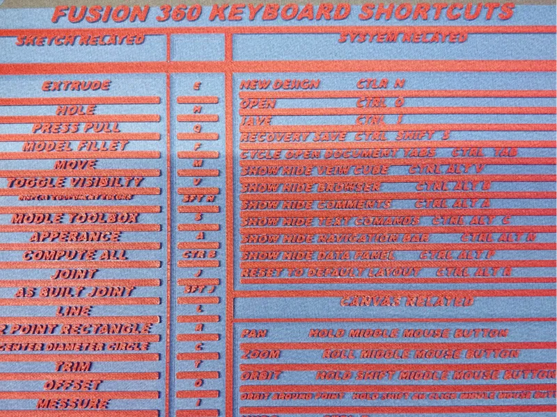 FUSION 360 KEYBOARD SHORTCUTS SIGN 
