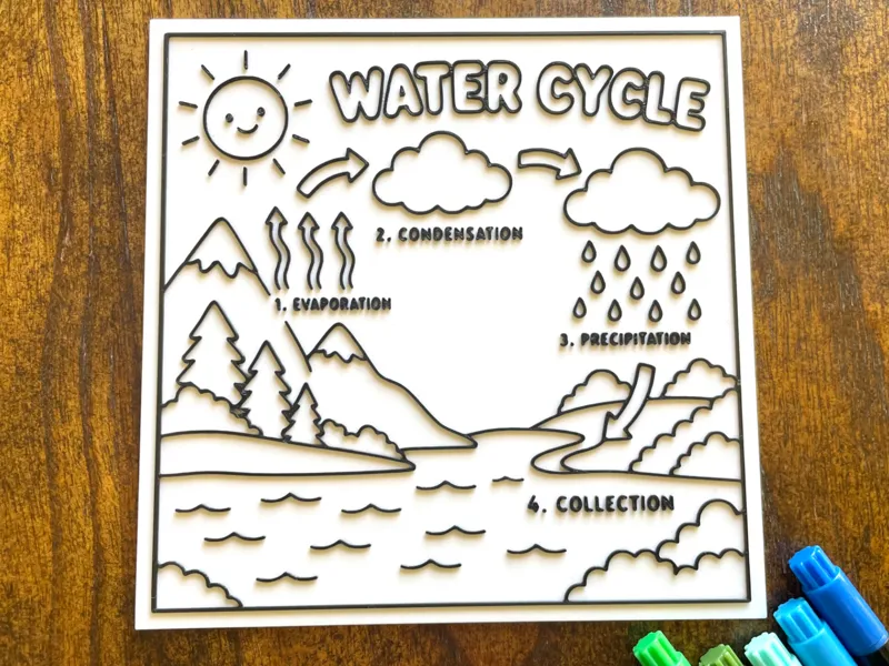 Water Cycle Coloring Page