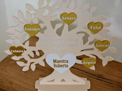 Customizable Tree of Life with Names