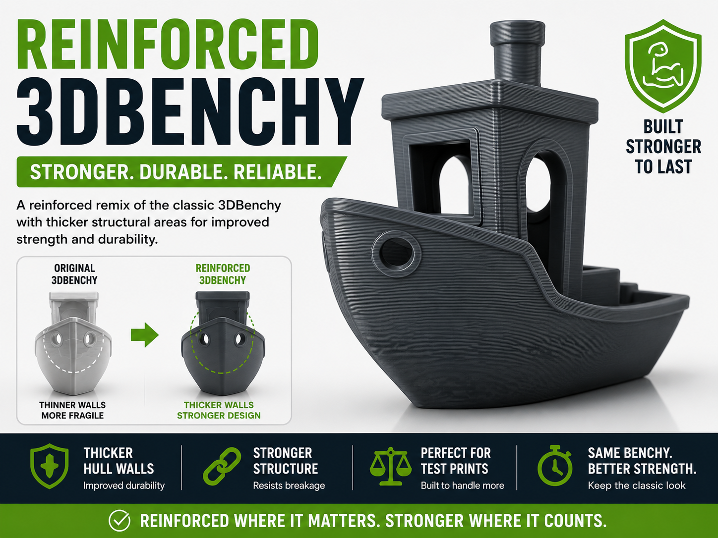 Reinforced 3DBenchy – Stronger Hull Remix
