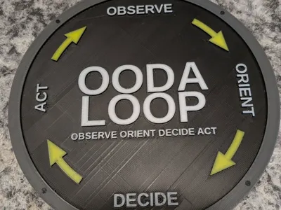 OODA Loop Sign