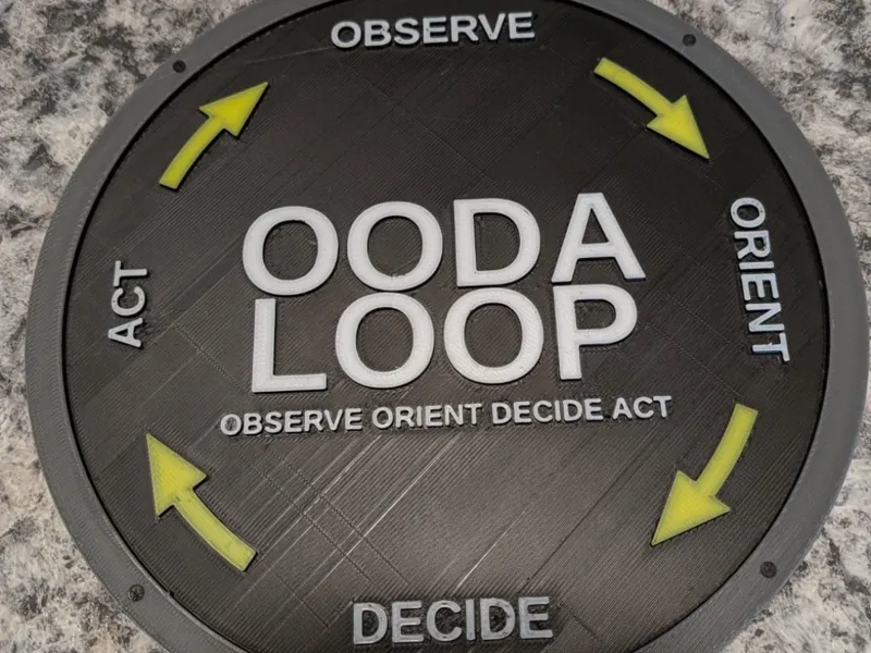 OODA Loop Sign