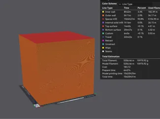 The Cube of Waste