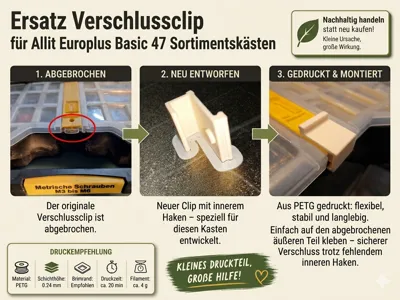 Replacement Clip Allit Europlus Basic47 Assortment Box